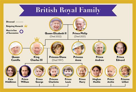 Betting on the British Royal Family .
